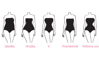Tipi postave